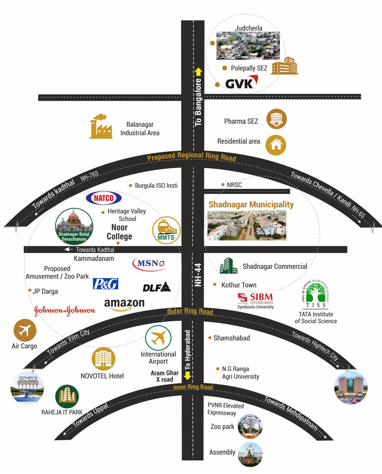 BBG Building Block Groups